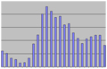 APSW Statistics